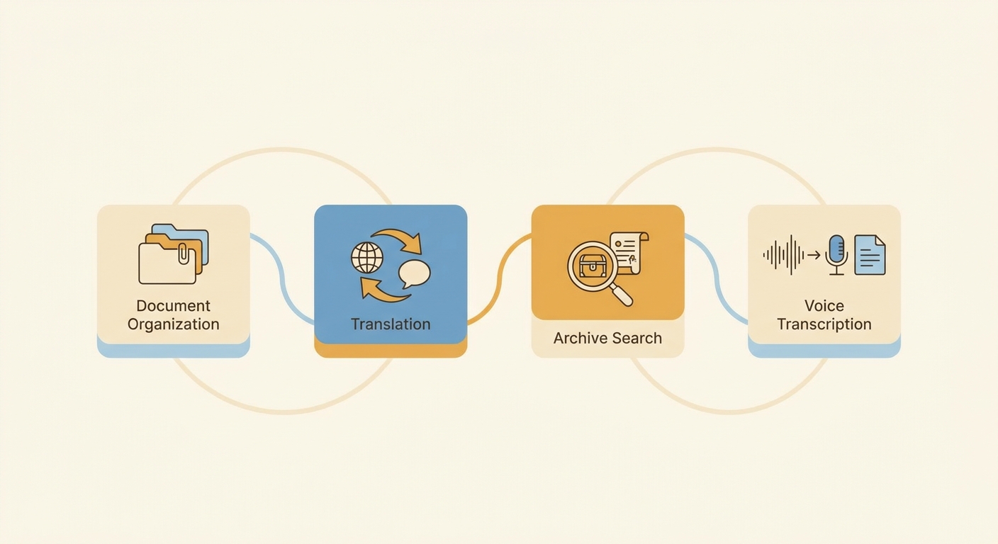 Combined four-tool caregiving workflow: shared family doc, ChatGPT, NotebookLM, voice memo transcription